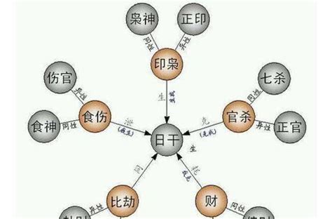 月柱偏財女|月柱偏财是什么意思 偏财在月柱的命运详解